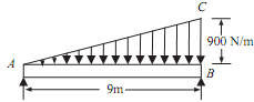 634_Uniformly Varying Load.png